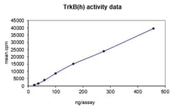 Eurofins DiscoverX TrkB Recombinant Human Protein, Active 10 &mu;g | Buy Online | Eurofins DiscoverX | Fisher Scientific